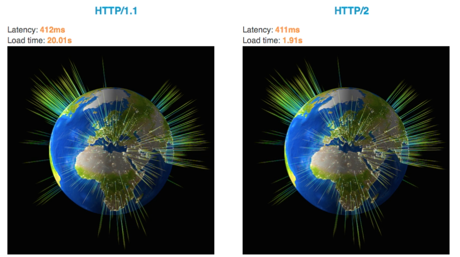 HTTPv1 vs. HTTPv2 Animation