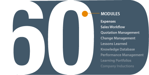 Sample Portal Modules